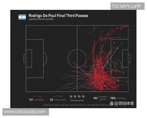 足球赛场技术统计:传球成功率与射门效率